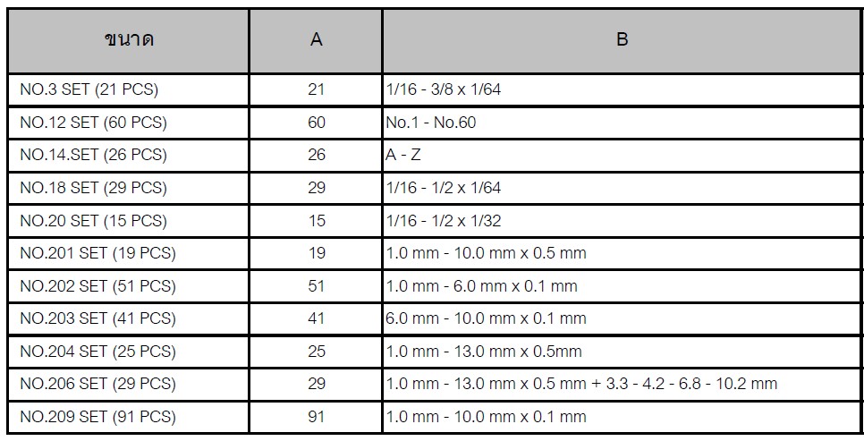SKI - สกี จำหน่ายสินค้าหลากหลาย และคุณภาพดี | DORMER A190 #204set ดอกเจาะเหล็กก้านตรง 25 ตัวชุด 1.0-13.0mmx0.5mm